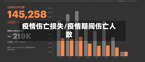 疫情伤亡损失/疫情期间伤亡人数