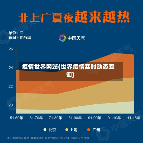 疫情世界网站(世界疫情实时动态查询)-第2张图片