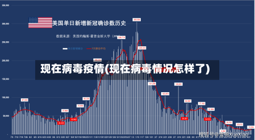 现在病毒疫情(现在病毒情况怎样了)-第2张图片