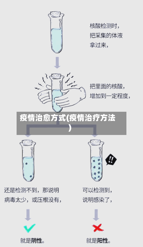疫情治愈方式(疫情治疗方法)-第2张图片