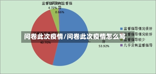 问卷此次疫情/问卷此次疫情怎么写