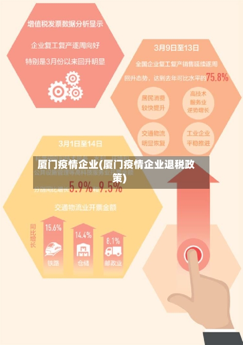 厦门疫情企业(厦门疫情企业退税政策)
